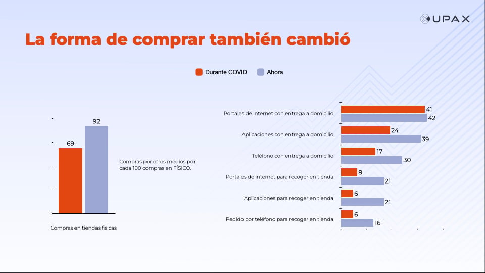 ‎Rasgos nuevo estilo de consumo UPAX.‎‎007