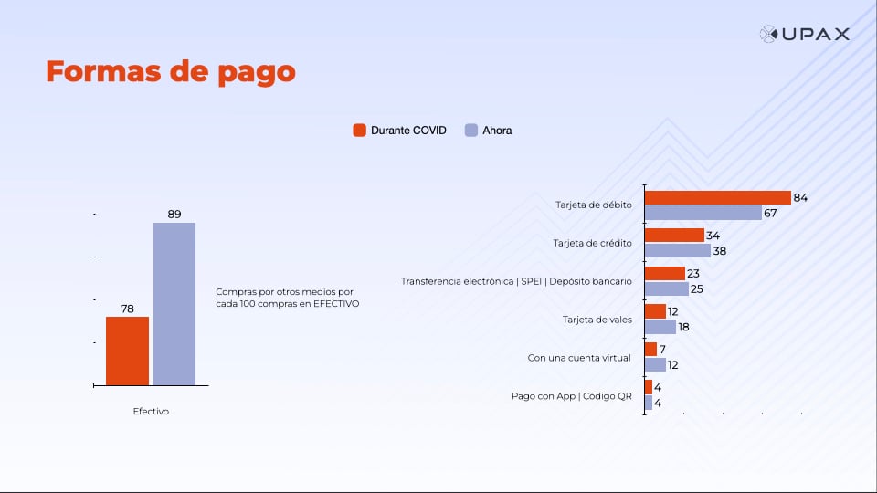 Rasgos nuevo estilo de consumo UPAX.‎‎005