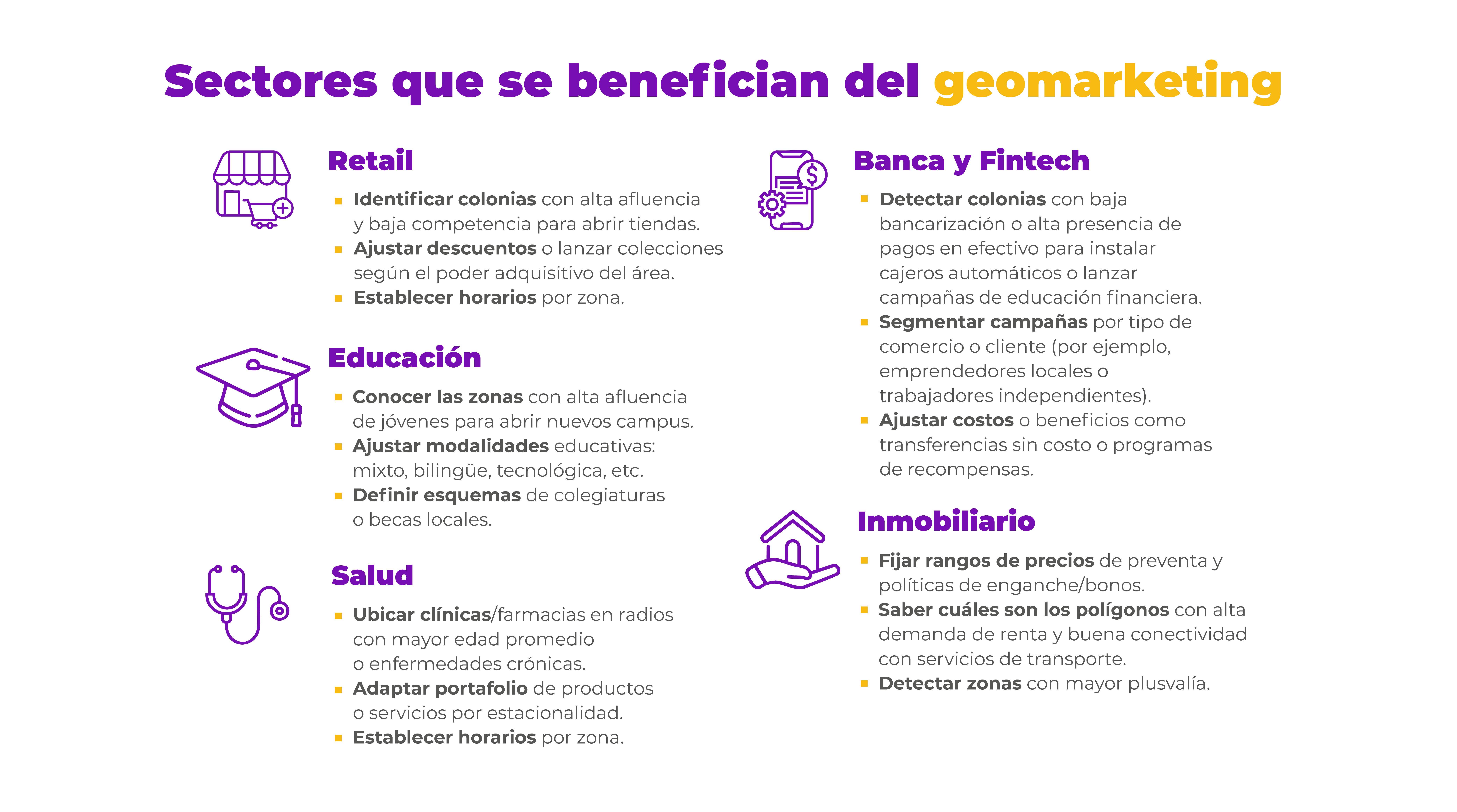 Que_es_geomarketing_ejemplos