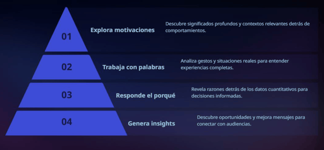 Que_es_investigacion_cualitativa_Research_Land