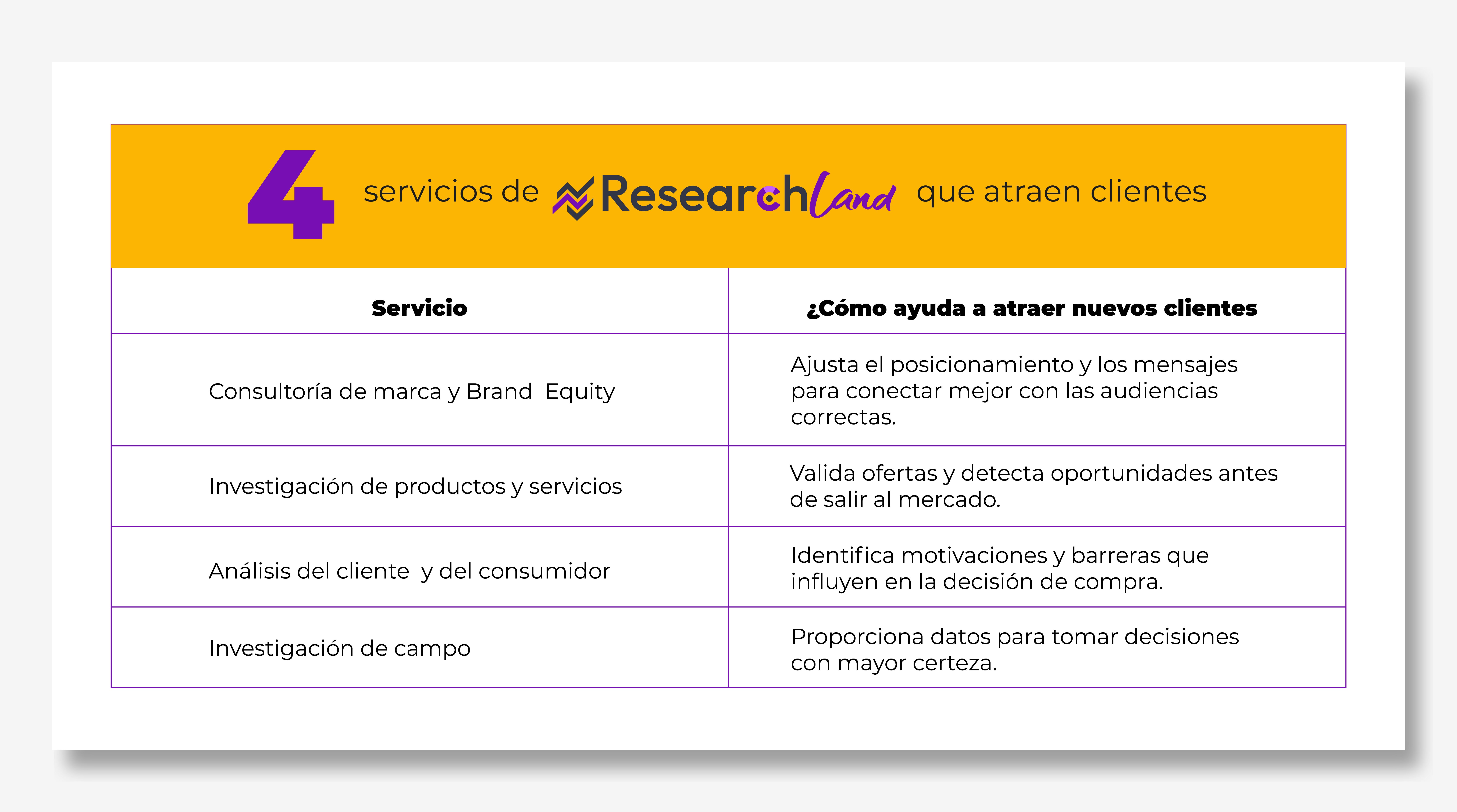 Tabla_atraer_nuevos_clientes_investigacion_mercados