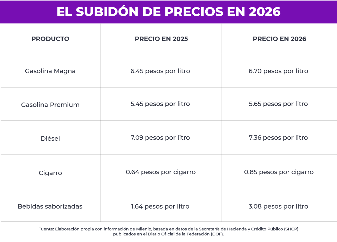 Tabla_cuesta_de_enero_Research_Land